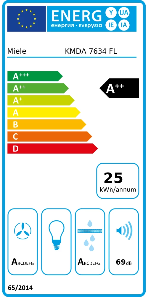 Energy Class A++ - Full EU energy label