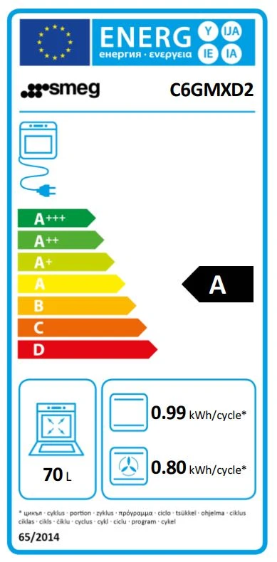 Energieklasse A - Vollständiges EU-Energielabel