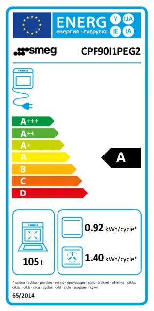 Energieklasse A - Vollständiges EU-Energielabel
