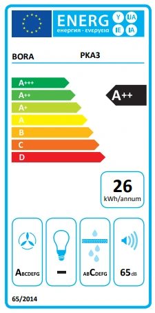 Energieklasse A++ - Vollständiges EU-Energielabel