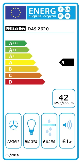 Energy Class A - Full EU energy label