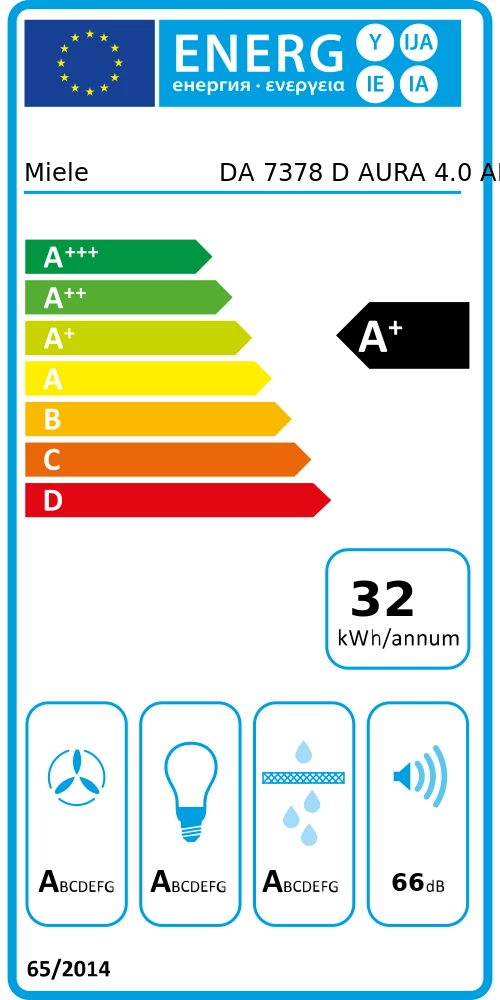 Energieklasse A+ - Vollständiges EU-Energielabel