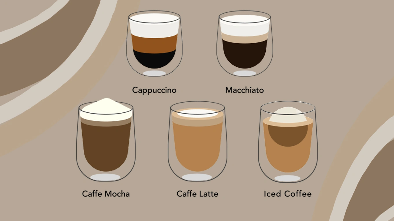 coffee types coffee types