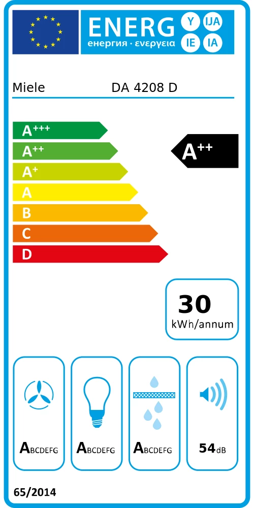 Energieklasse A++ - Vollständiges EU-Energielabel