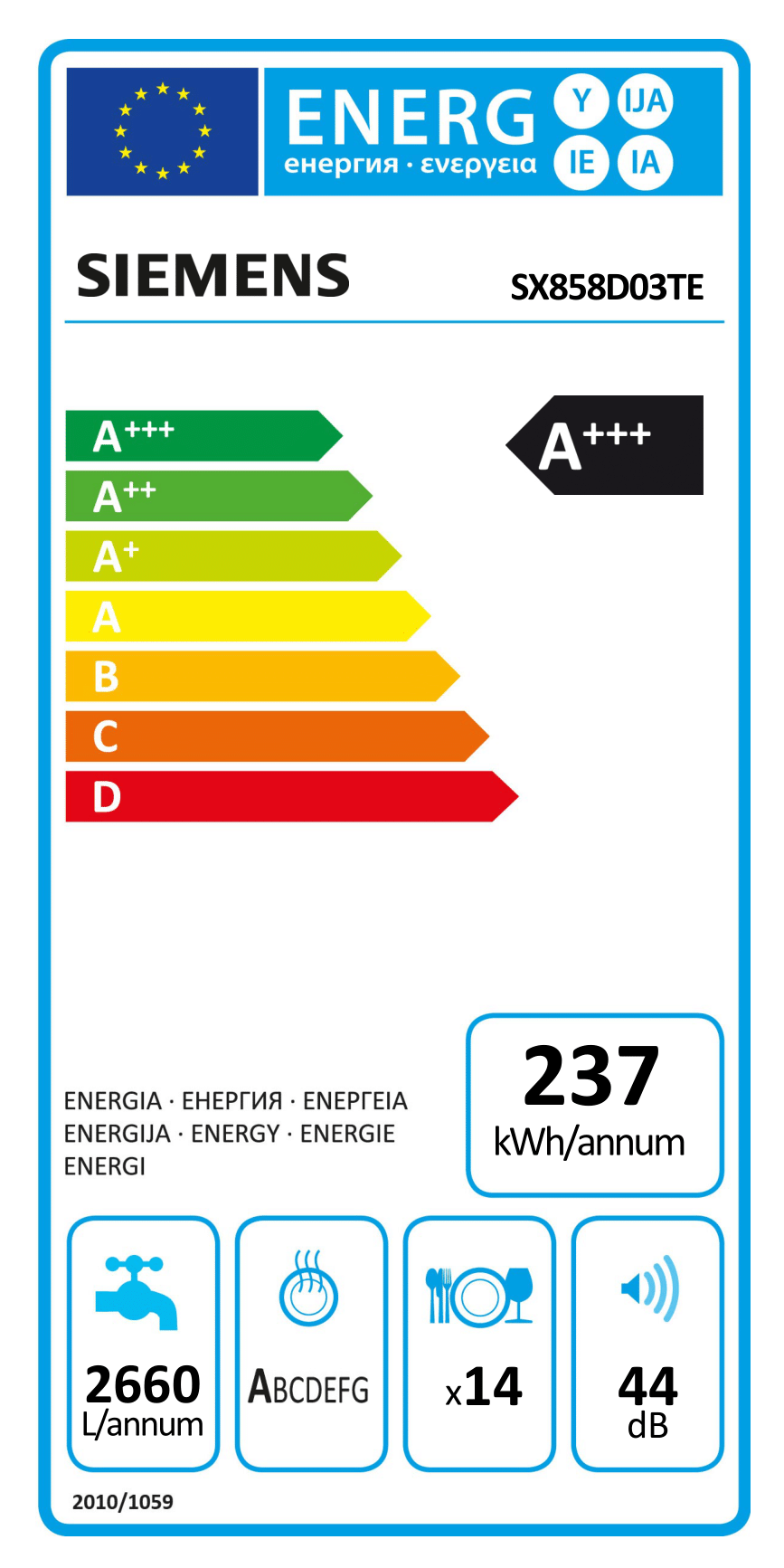 Energy Class A+++ - Full EU energy label
