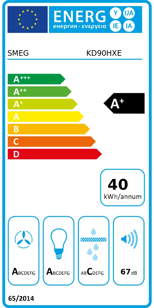 Energieklasse A+ - Vollständiges EU-Energielabel