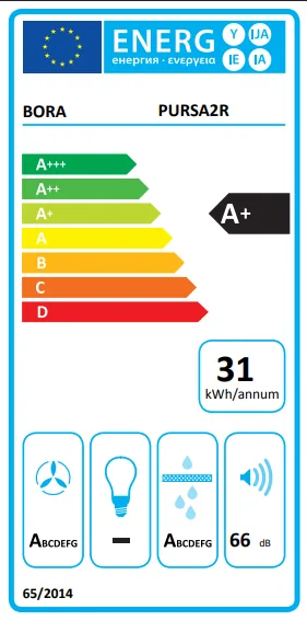 Energieklasse A+ - Vollständiges EU-Energielabel