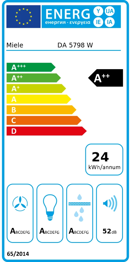 Energieklasse A++ - Vollständiges EU-Energielabel